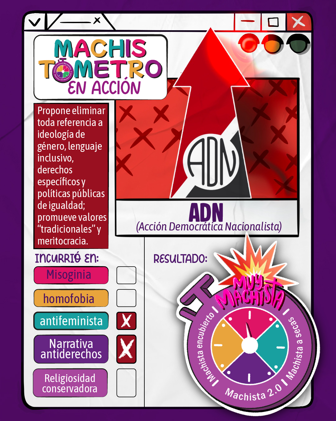 Acción Democrática Nacionalista