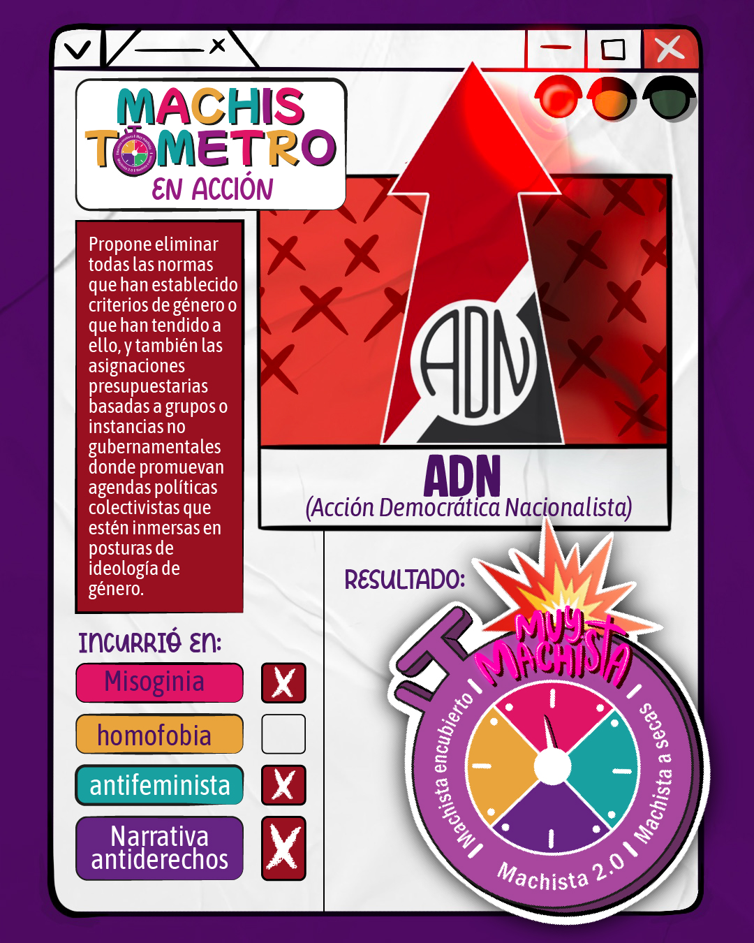 Acción Democrática Nacionalista